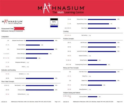 how hard is the mathnasium employee test|mathnasium employment opportunities.